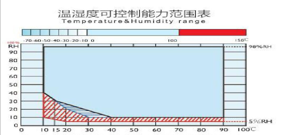 可程式恒溫恒濕裝置