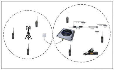 數(shù)字集群感知器 專(zhuān)用無(wú)線(xiàn)應(yīng)急指揮調(diào)度的通信利器