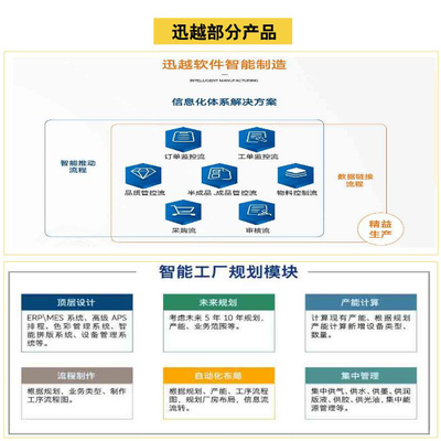 江蘇包裝自動化 上海迅越 包裝自動化技術