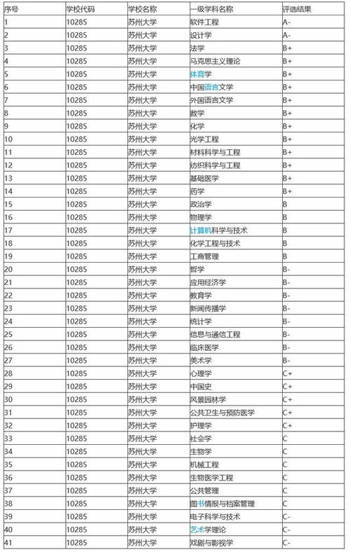 最新世界一流學科排名,四所高校進入前十名,蘇州大學排第八