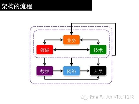 精 軟件架構(gòu)設(shè)計(jì)