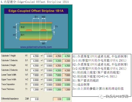 pcb設(shè)計(jì)軟件藍(lán)牙音箱實(shí)操│布線綜合知識(shí)詳解