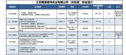 2020江蘇省高校畢業生抗疫促就業招聘活動直播安排一覽