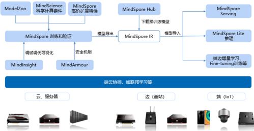 大疆再遭制裁,設計軟件figma斷供 中國工業軟件如何應對全面封禁