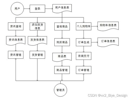 php mysql 烏江明珠 農產品銷售平臺 計算機畢業設計源碼99076