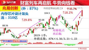 2019年08月21日 牛勢向錢看 圖文