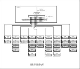 acrel 3000集中抄表系統在上海億聯家居二期項目中的應用