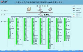 勝利油田分公司地質科學研究院研究中心電力監控系統的設計與應用